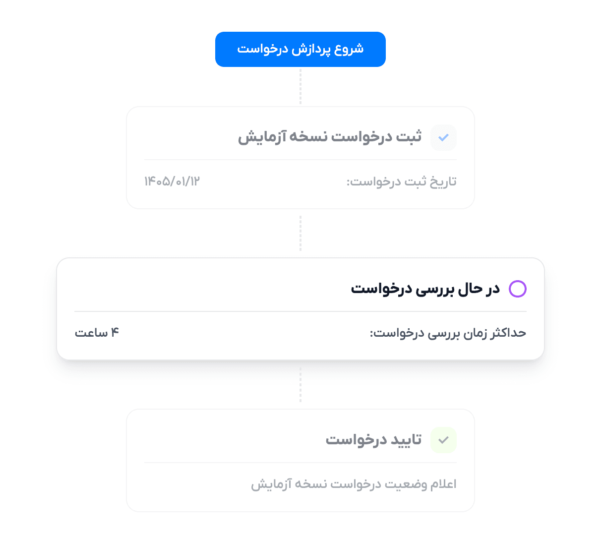 مسیر آزمایش