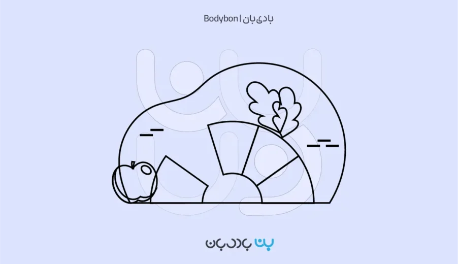 محاسبه BMI (محاسبه شاخص توده بدنی)